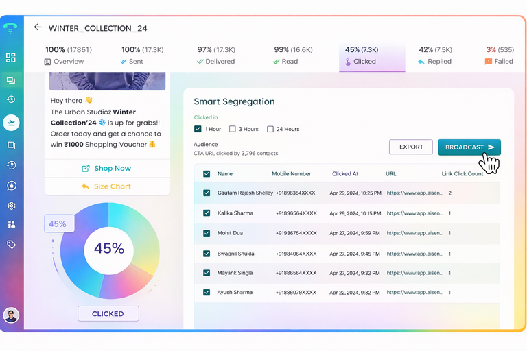 Retargeting Campaigns